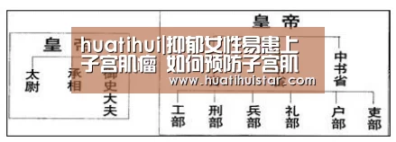 huatihui|抑郁女性易患上子宫肌瘤 如何预防子宫肌瘤变大(图1) hth官网