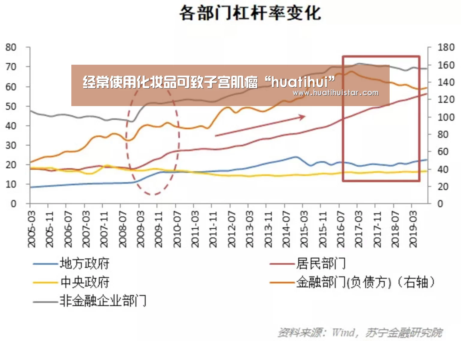 经常使用化妆品可致子宫肌瘤“huatihui”(图3) hth华体会官网