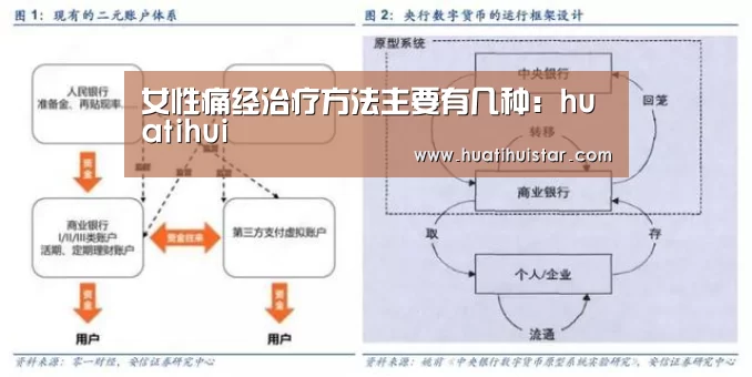 女性痛经治疗方法主要有几种:huatihui(图1) 女性痛经治疗方法主要有几种:huatihui(图1)